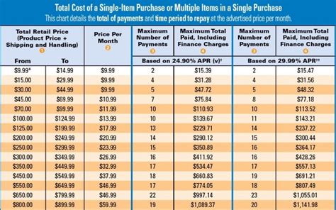 As the name rightly indicates, FlexShopper is designed to offer more flexibility with regards to your online shopping. . Fingerhut payment chart
